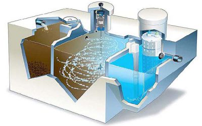 Vấn Đề Sử Dụng Clo Trong Việc Xử Lý Nước Cấp Ngày Nay