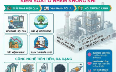 TRÍ VIỆT – TỔNG THẦU EPC XỬ LÝ KHÍ THẢI Giải pháp kiểm soát ô nhiễm không khí toàn diện và bền vững cho nhà máy!
